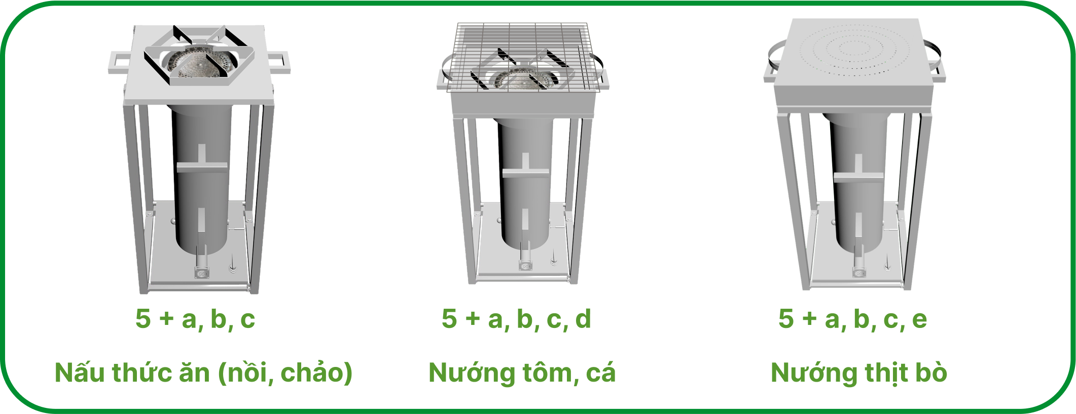 Các chức năng của lò trong ứng dụng hằng ngày